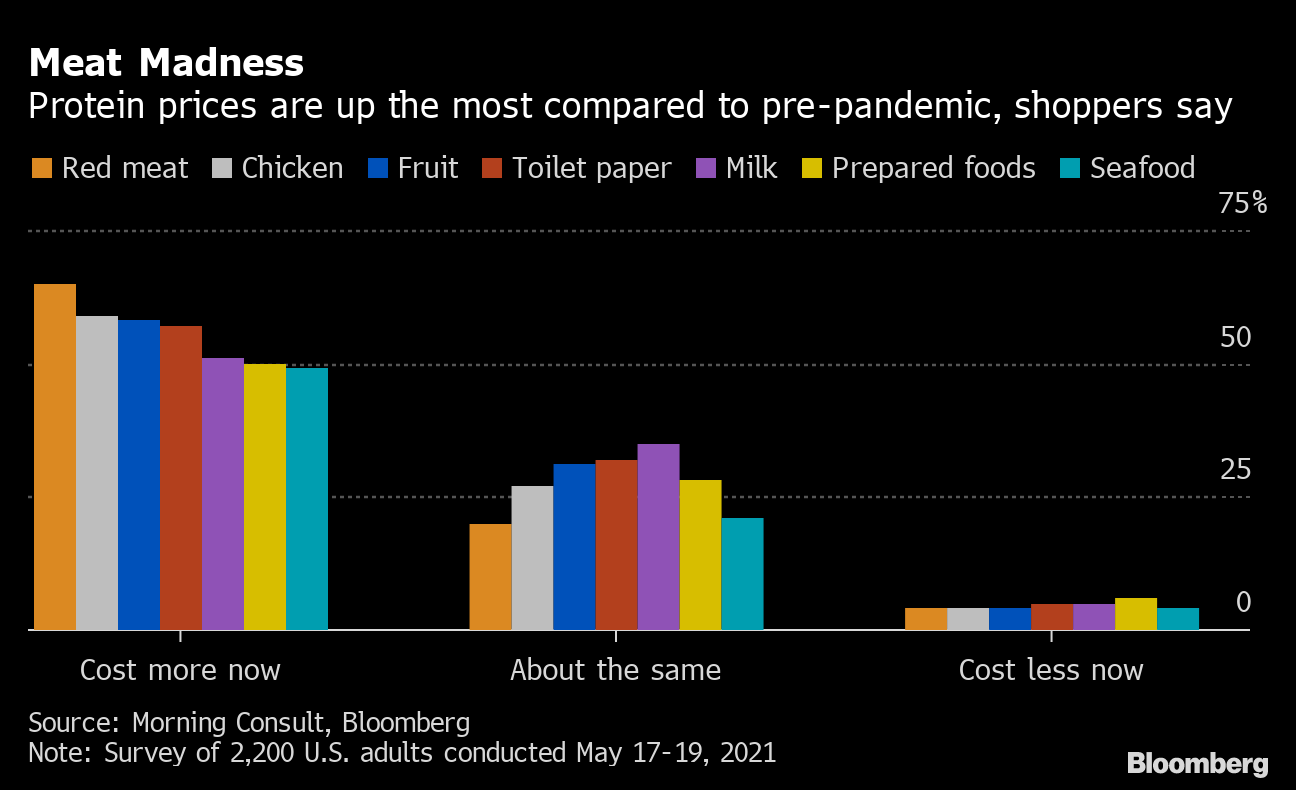 Super Bowl party inflation: Meat prices biggest 'pain point,' economist  explains