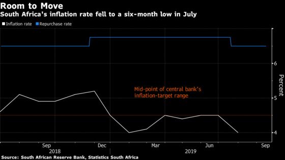 What African Central Bankers Will Discuss in the Next 10 Days