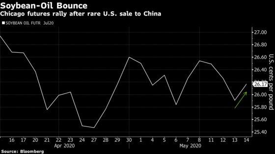 China Trade-Deal Splurge Includes Rare Purchase of U.S. Soyoil