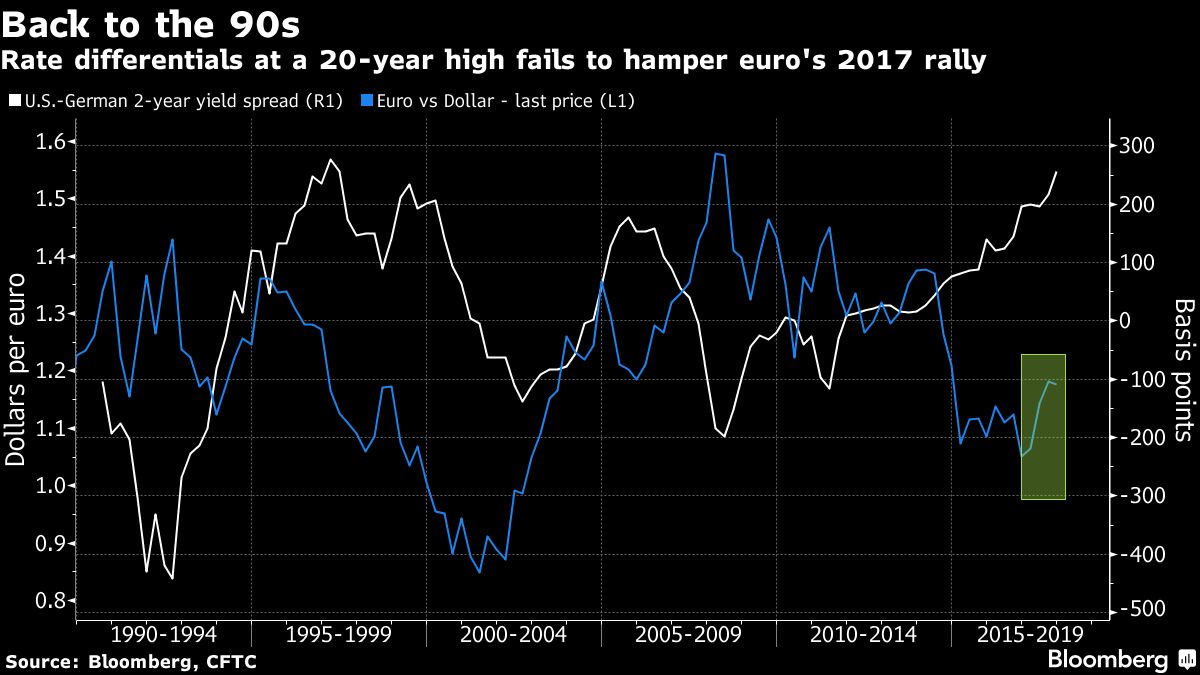 Bloomberg trading signals