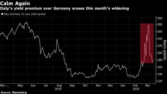 Investors Rush to Buy Europe’s Bonds After ECB Drops QE Limits