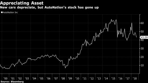 AutoNation CEO to Cap Charmed Career With Years-Long Handoff