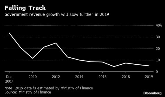 China Seeks to Defuse Its $4.5 Trillion Local Hidden Debt Bomb