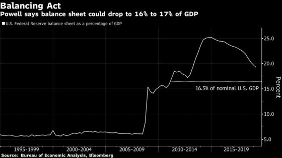 Fed Puts Markets on Notice Over Its Needs for Rate Patience