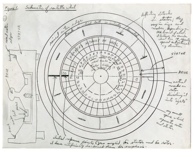 A MUST-READ: The Man Who Beat The Roulette Wheel 