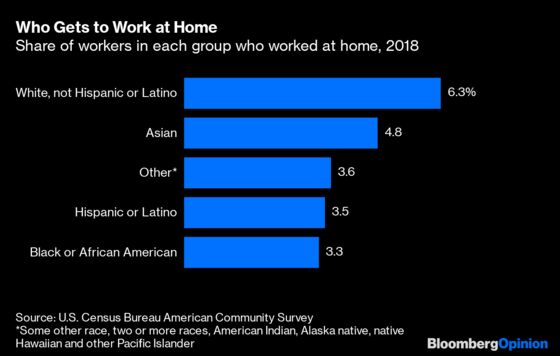 People Who Work from Home Earn $2,000 More a Year