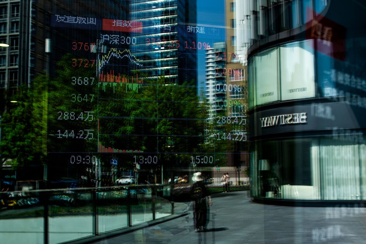 
                            China’s $1.3 Trillion Stock Rally Risks Underperforming US Peers