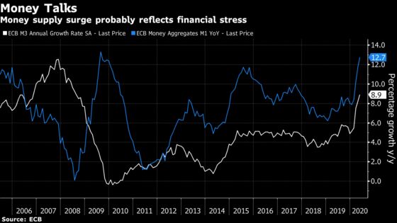 Europe’s Demand for Cash Signals Crisis Hoarding, Not Economic Recovery