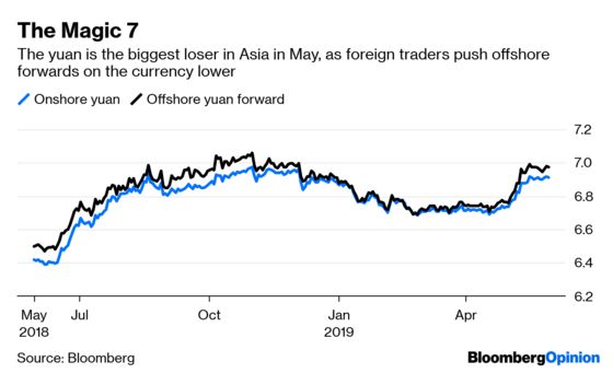 June Could Be the Cruelest Month for China’s Yuan