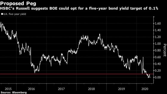 British Bond Traders Might Find BOE Wants to Take Back Control