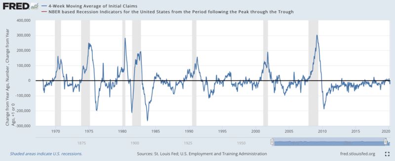 relates to The Three Signals That Show How Close the US Is to a Recession