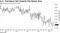 U.S. Petroleum Net Imports Dip Below Zero