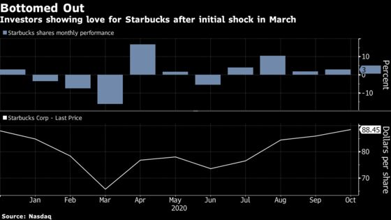 Say Goodbye to Your Local Coffee Shop in America’s Cafe Shakeup