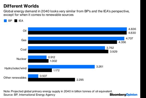 How Renewables Lead to a World of Peak Energy