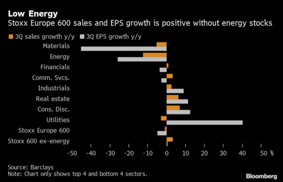 One Industry Is Dragging Down Earnings Growth for All of Europe