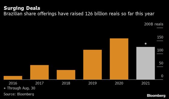 BofA Forecasts ‘Spectacular’ Year for Brazil Equity Deals