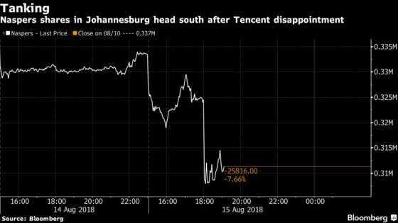 Tencent Stuns With First Profit Drop in at Least a Decade