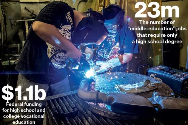 Shop Class Makes a Comeback