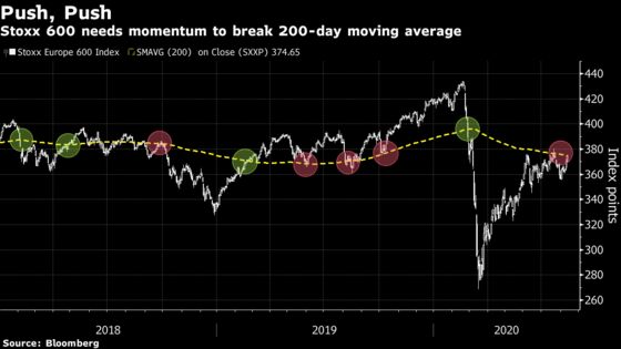 European Stocks Fall First Day in Five on Tariffs, Virus Scare