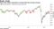 Stoxx 600 needs momentum to break 200-day moving average