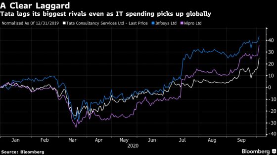 IT Giant TCS Surges to Record After Unveiling $2 Billion Buyback