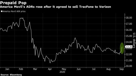 Verizon Buying TracFone Wireless for Up to $6.9 Billion