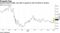 America Movil's ADRs rose after it agreed to sell TracFone to Verizon