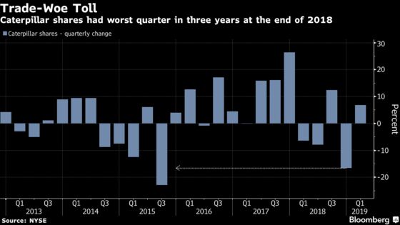 Caterpillar Profit Misses as Trade Strains Start to Bite