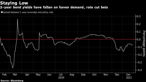 As Rate Verdict Nears, Shorter-Maturity Thai Bonds Are in Demand