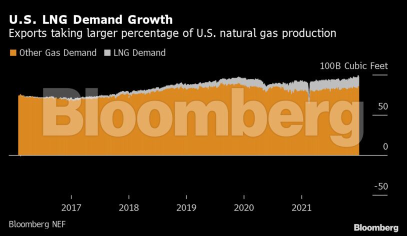 U.S. LNG Demand Growth
