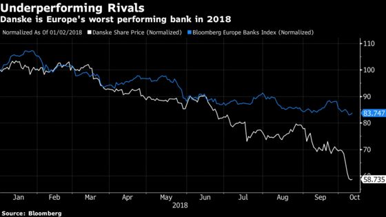 A $1 Billion Money Manager Bought Danske After It Fell 30%