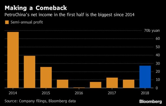 PetroChina Pays Out Lucky 8s 