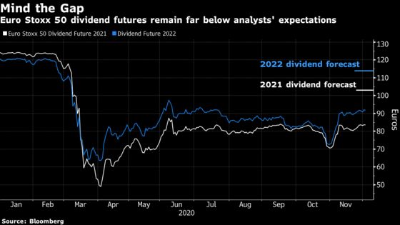 Europe’s Biggest Firms Are Buying Up Their Stock Again