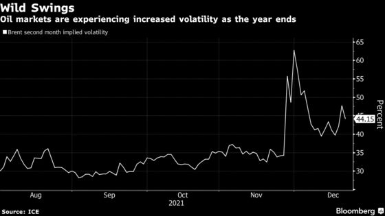 Oil Futures Rise With Equities in Volatile Year-End Trading