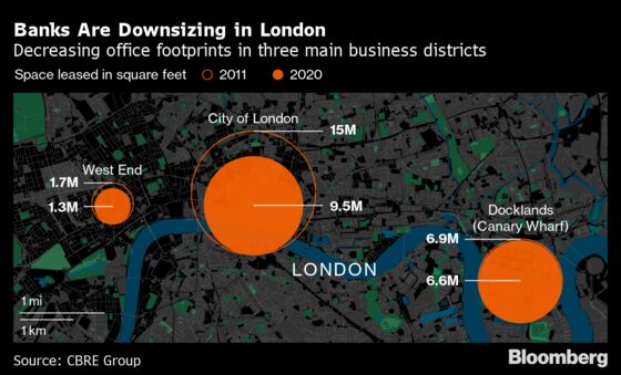 Banks Are Ditching London Offices and Not Just Because of Covid-19