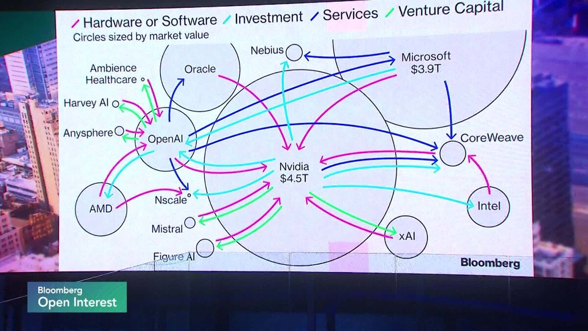 ⚫️ BLOOMBERG: "Il potenziale dell'IA: opportunità di mercato e sfide per i consumatori"