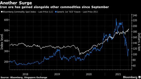 Iron Ore’s 50% Surge Is Latest Spike to Fuel Inflation Fears