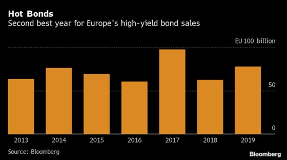 Junk Bond Sales Heading for Shakeup After Big But Boring Year