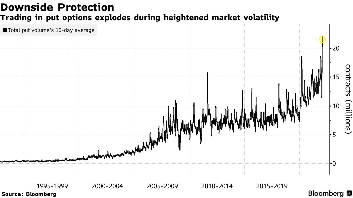 Stocks Week In Review: Boomerang Market Ends Up Going No Where - Bloomberg