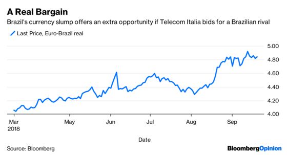 New York Hedge Fund Needs the Long Game in Italy