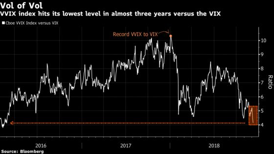 Battered and Bruised, Wall Street Makes Peace With Volatility