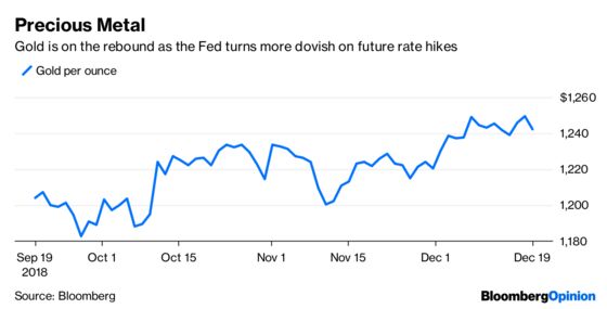 There’s No Pleasing the Stock Market If You’re the Fed