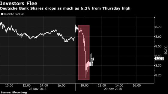 Deutsche Bank Raided in Laundering Probe Going Into 2018