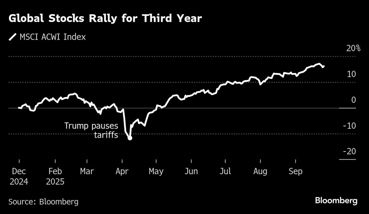 Goldman Strategists Turn Bullish on Stocks as Recession Risk Low