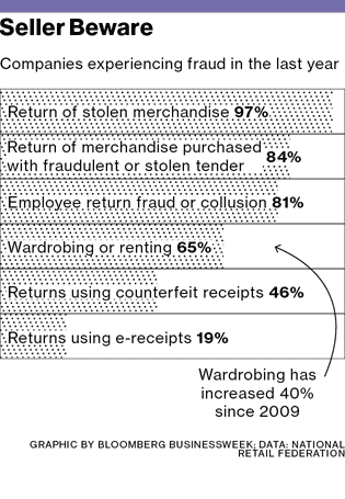 477 units of Women Clothing - MSRP $9,176 - Returns (Lot # 768540