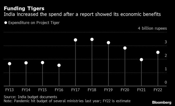 Charting the Global Economy: Snarled Supply Chains, Weaker Data