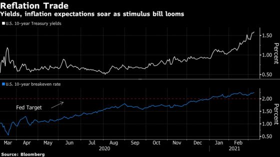 Yellen Says Stimulus Unlikely to Cause Inflation Problem