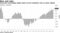 Americans increasingly upbeat about current conditions; less so about outlook