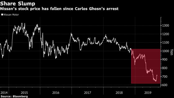 Nissan Seeks Sale of Trading Unit in $1 Billion Deal