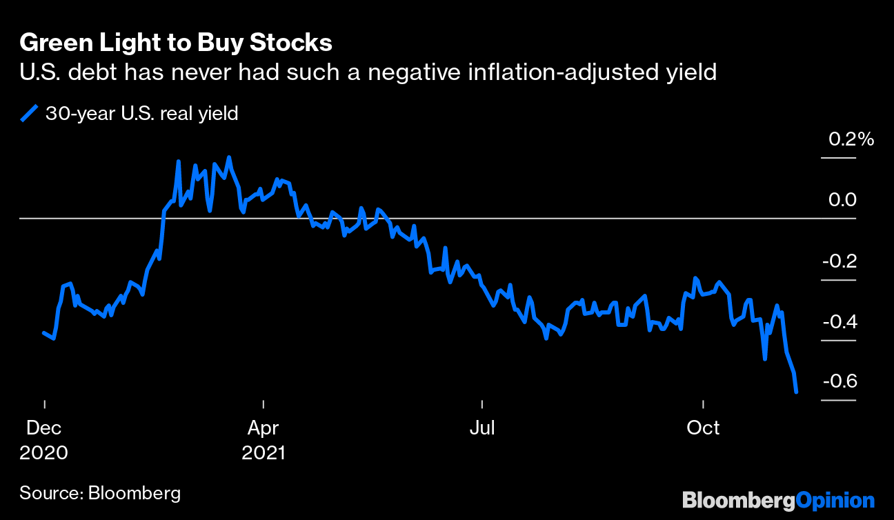 Fed Ignores A Key Bubble Risk For The Stock Market Bloomberg